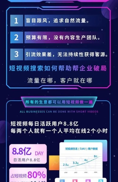 短视频赚钱做什么内容？