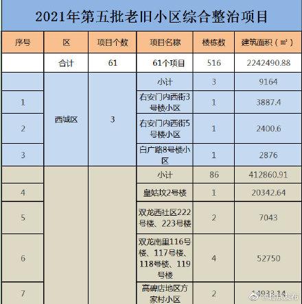 北京小区做什么最赚钱？