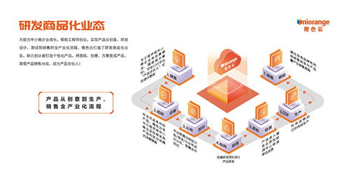 探索无限可能，2023年之后的12个创收项目选择