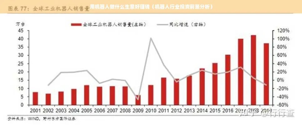 做什么机器赚钱快？揭秘高收益机器行业