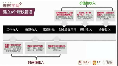 饭后做什么工作赚钱平台，充分利用闲暇时间，实现财务自由