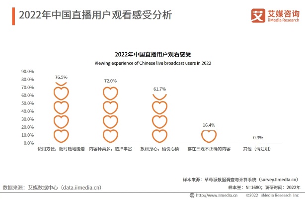 2022年，新机遇下的主播行业，如何选择合适的方向赚钱