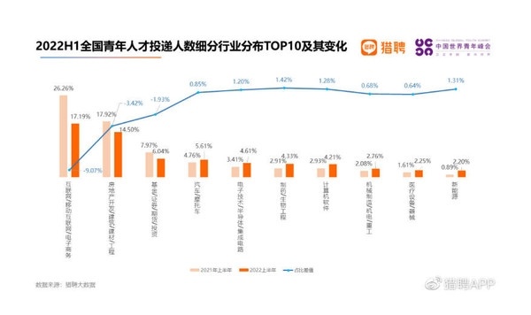 2022年，新机遇下的主播行业，如何选择合适的方向赚钱