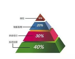 如何选择最佳投资保险策略以实现财富增值