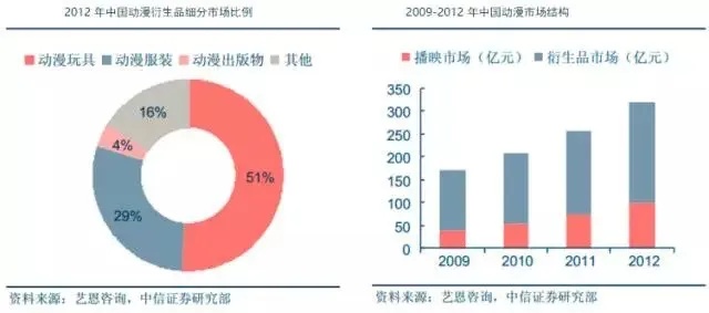 动漫产业的多元化盈利路径，如何以动漫做什么最赚钱的为主题拓展