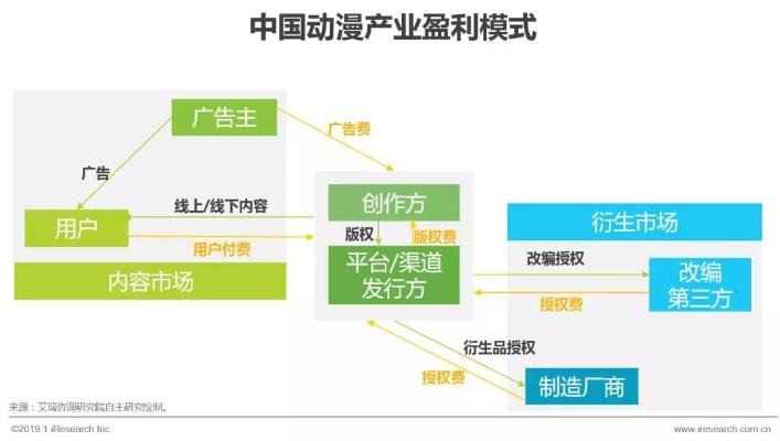 动漫产业的多元化盈利路径，如何以动漫做什么最赚钱的为主题拓展