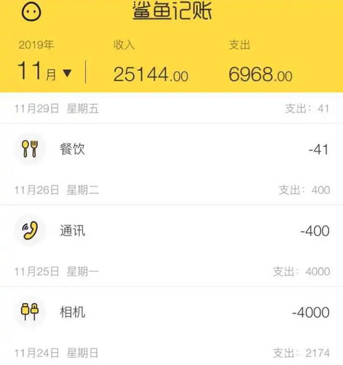 2万左右做什么赚钱？