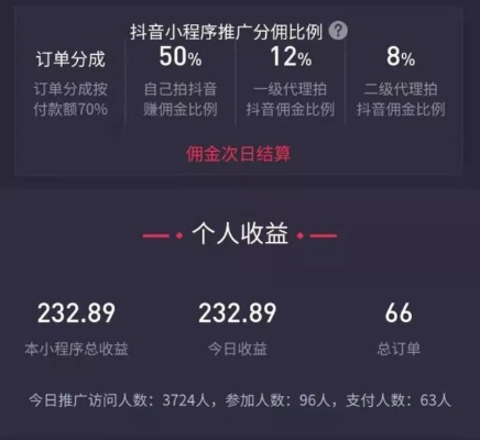 抖音2021做什么赚钱？