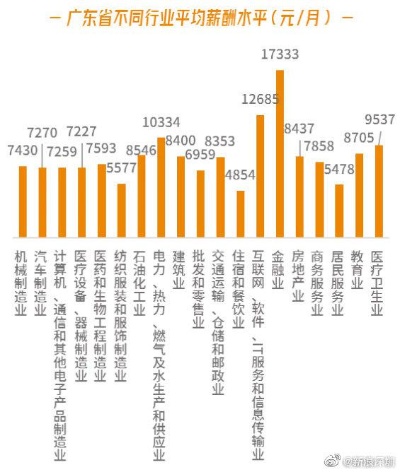 广东什么加工行业最赚钱？—探寻广东制造业的致富之路