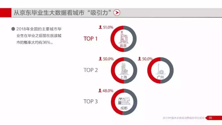 济南学生赚钱之途，热门行业与机遇分析