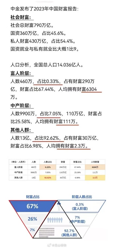 2023年，如何规划你的财富增长策略