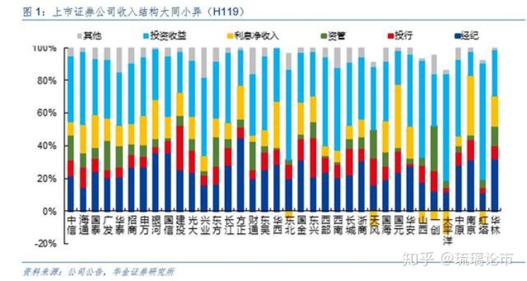 上海产业发展观察，探寻高收益的产业领域与商业模式