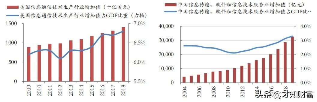 2013年最佳赚钱生意，行业分析与热门机会