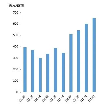 2013年最佳赚钱生意，行业分析与热门机会