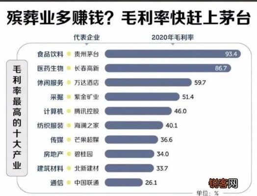 2022年做什么更赚钱？