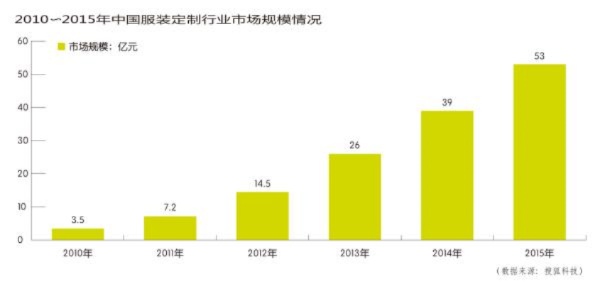 缝纫行业新趋势与高利润项目探讨，如何在这个行业中实现最大收益