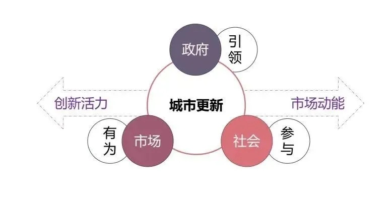 探讨政府角色，如何在经济中创造更多的价值