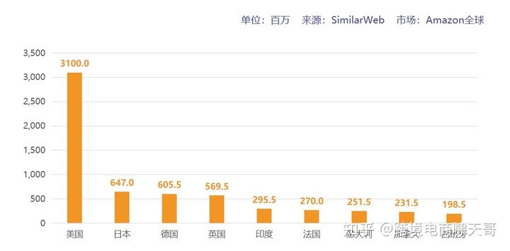 亚马逊后期如何赚钱？1200字详细解析及建议