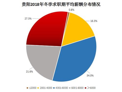 2023年最赚钱的职业，发现高薪的秘诀