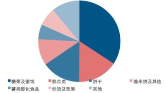 面制品行业的巨大潜力与盈利点