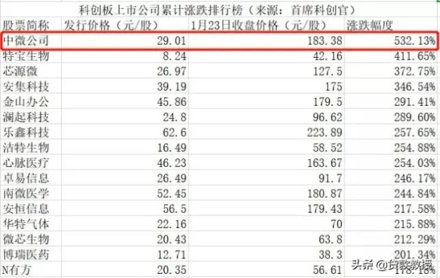 5000万如何投资赚钱？