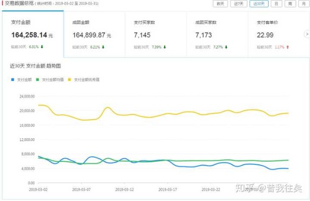 23年做什么销售赚钱？