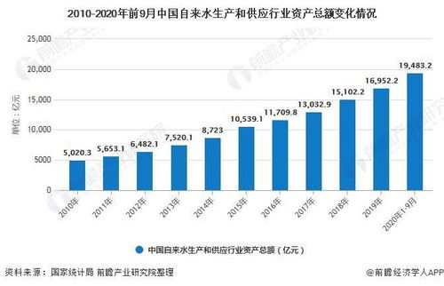 如何通过宠物生意实现盈利增长