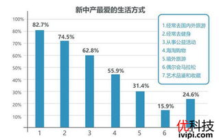 中产家庭的新机遇，探索多元化的创业路径