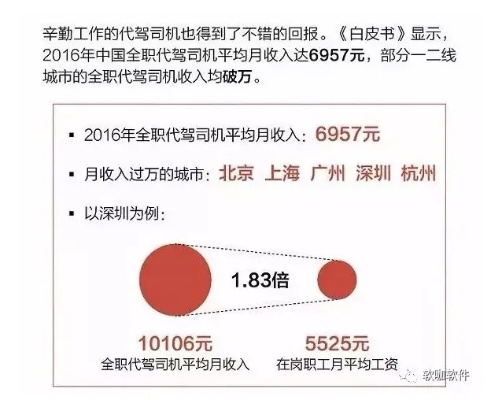 代班工作，赚取额外收入的灵活选择