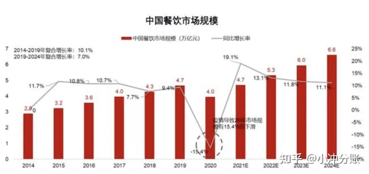 探索未来，发现哪些饮食行业具有巨大的盈利潜力和发展前景