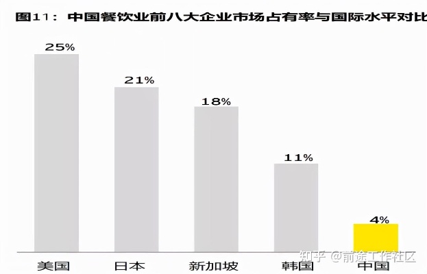 探索未来，发现哪些饮食行业具有巨大的盈利潜力和发展前景