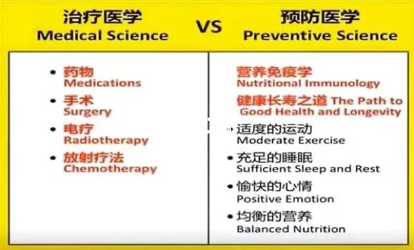 预防医学做什么最赚钱？