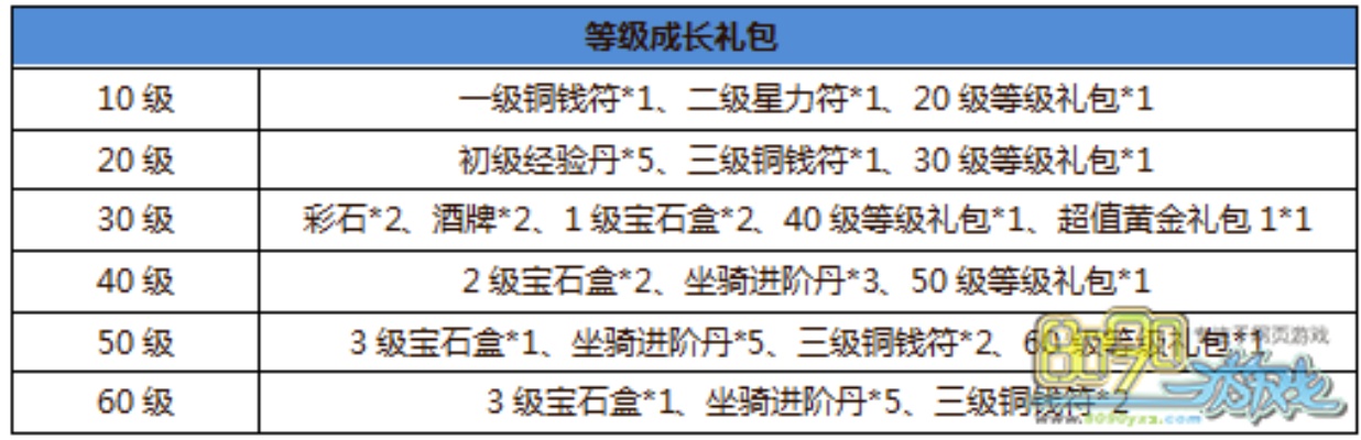 新号做什么主线任务赚钱