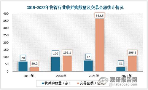 探索酒吧行业，多元化工作角色及高收入潜力