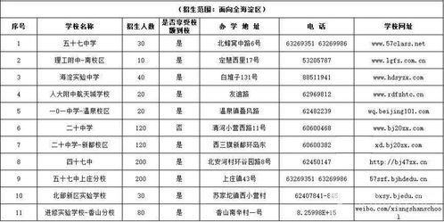 没有技能，仍然可以创造财富的五大途径