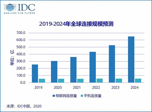 长信科技，以科技创新推动产业发展，实现盈利增长