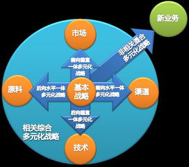 探索多元化的自由职业之路 —现在做什么自由赚钱