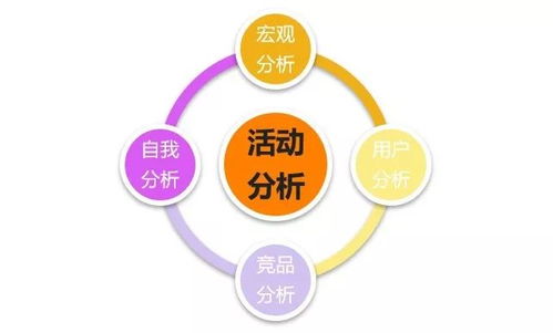 金融公司做什么活动赚钱？