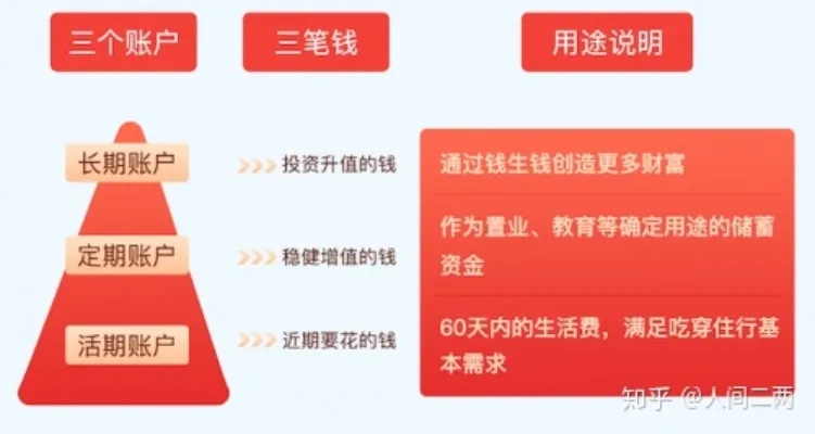 教师如何通过副业实现财富增长，创新与策略的综合探讨