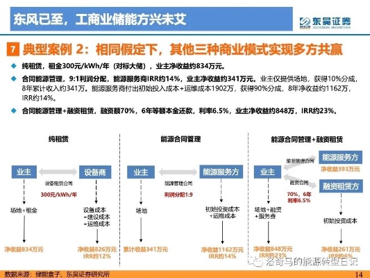 发现商机，挖掘潜力，探索多元盈利路径