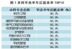 初中毕业如何选择职业，实现人生价值？—从就业市场分析到个人兴趣与能力的挖掘