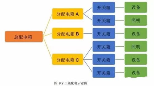 工地做什么最安全赚钱？