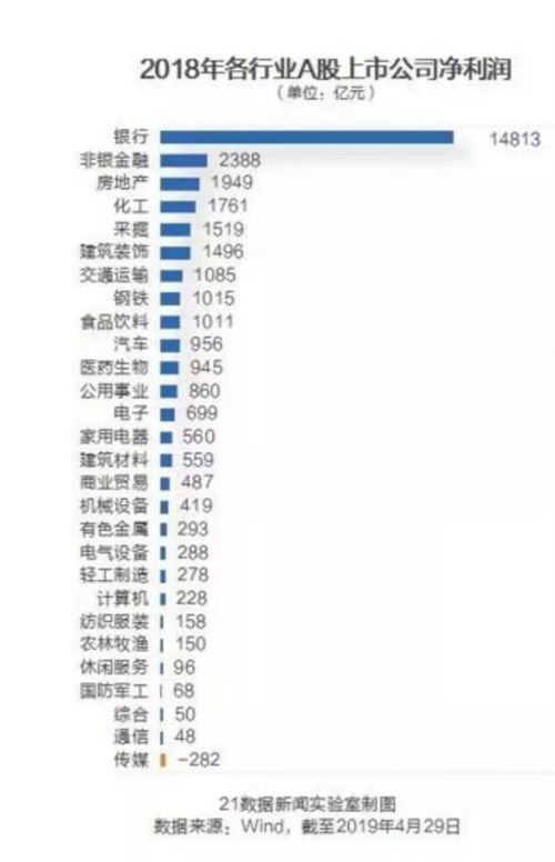 低成本高盈利，揭秘21世纪最赚钱的五大行业