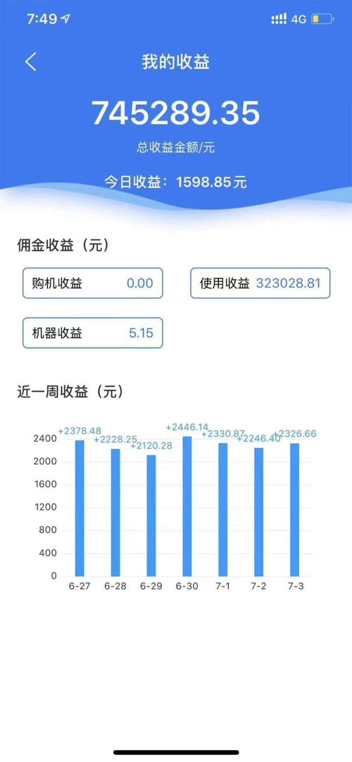 低成本高盈利，揭秘21世纪最赚钱的五大行业