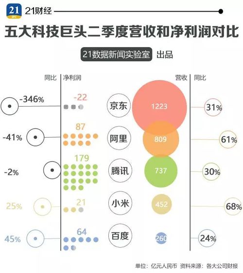 低成本高盈利，揭秘21世纪最赚钱的五大行业