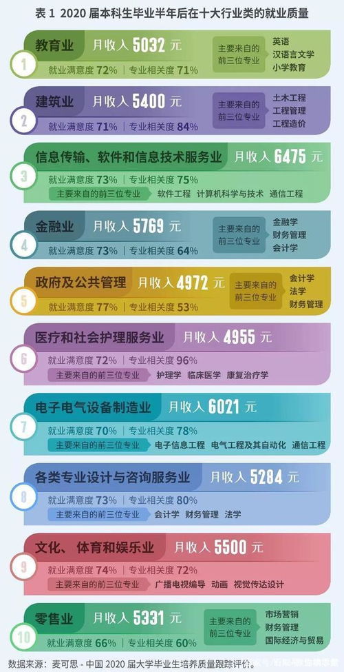 无学历者的选择，揭示不同行业的高收入潜力