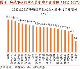 无学历者的选择，揭示不同行业的高收入潜力