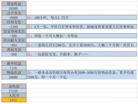 梦幻西游109赚钱攻略