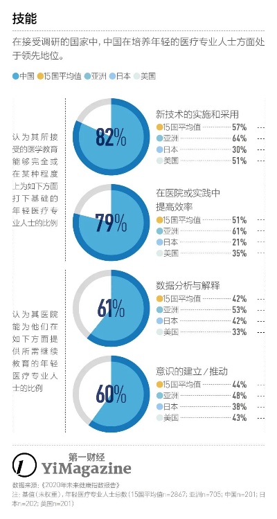 转行探索，临床专业人士的职业发展与经济收益