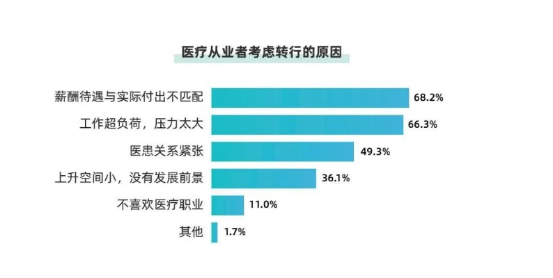 转行探索，临床专业人士的职业发展与经济收益